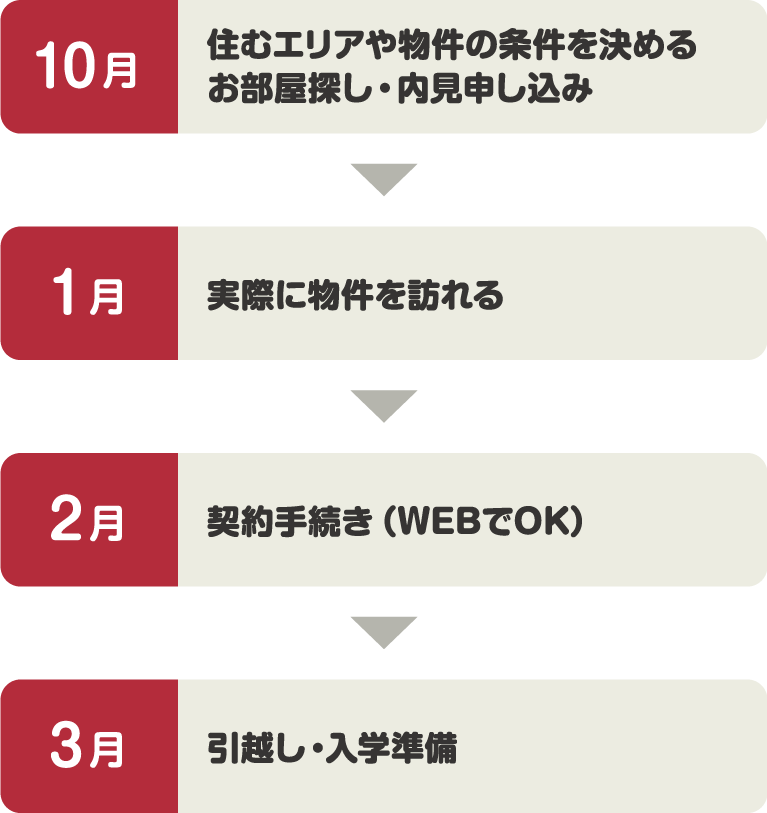 松山合格前春予約スケジュール