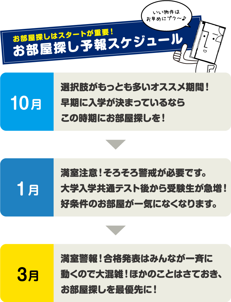 松山大学生お部屋探しスケジュール